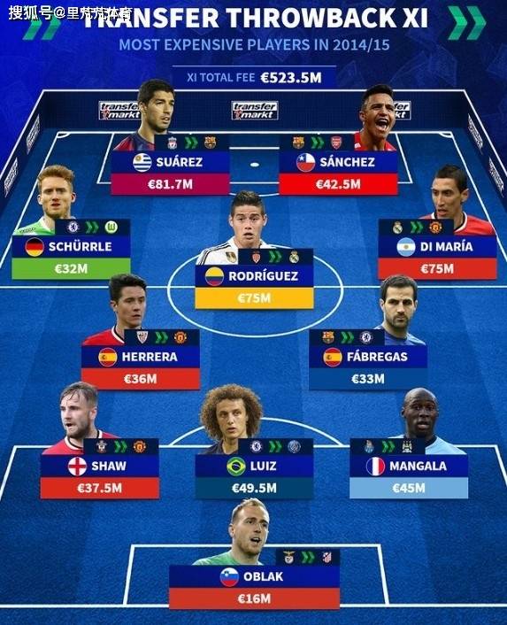 英超新赛季引援花费榜出炉,切尔西居首的简单介绍 英超新赛季引援花费榜出炉,切尔西居首的简单介绍