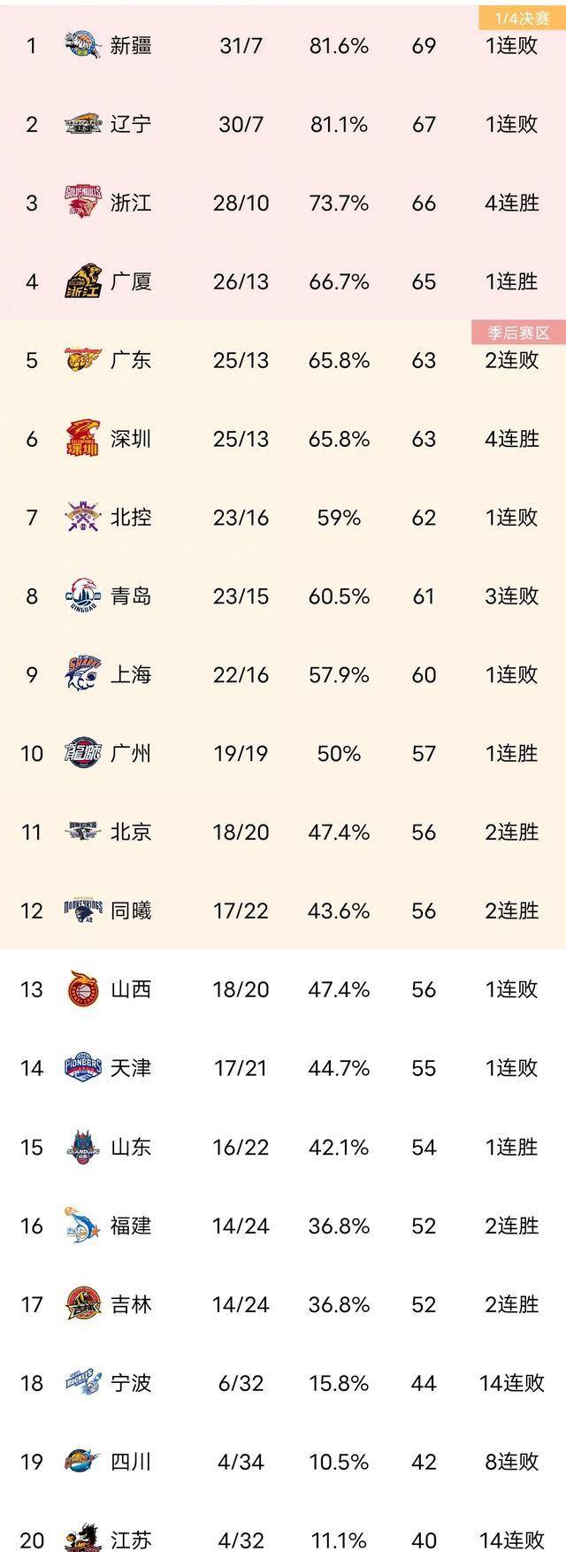 包含尤文图斯客胜锡耶纳,暂时占据积分榜第一的词条 包含尤文图斯客胜锡耶纳,暂时占据积分榜第一的词条