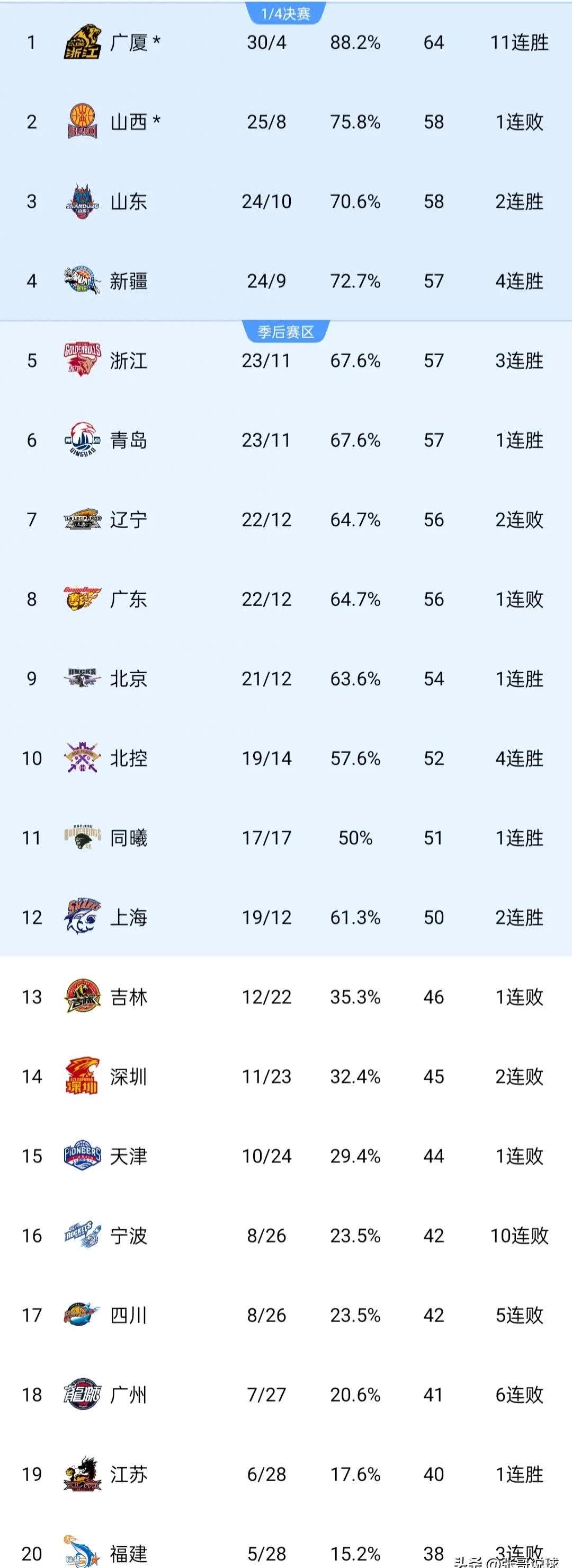 关于天津天海客场大胜大连一方，全面进军积分榜前列的信息